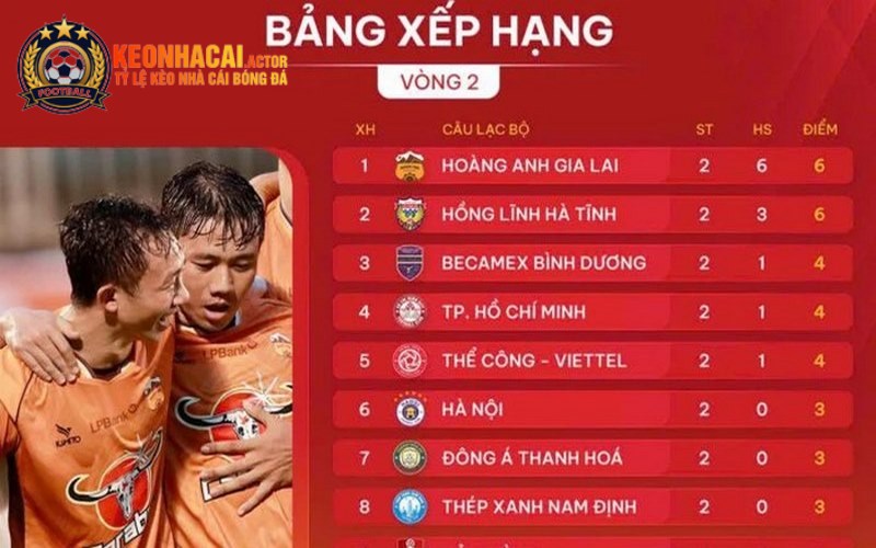 Bảng Xếp Hạng Kèo Nhà Cái Cập Nhật Tốc Độ, Tiện Tra Cứu 2 Bảng xếp hạng cung cấp thứ hạng, điểm số, thành tích, hiệu số trận đấu