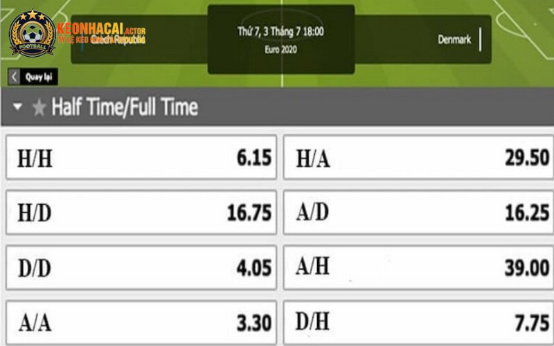 Kèo Half Time Và Full Time Với Kiến Thức Cần Ghi Nhớ 2 Kèo Half Time và Full Time là 2 loại kèo phổ biến hiện nay
