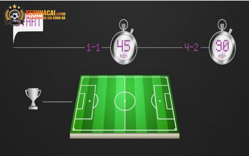 Kèo Half Time Và Full Time Với Kiến Thức Cần Ghi Nhớ 3 Tham gia với kèo cược bet thủ không nên bỏ qua các thuật ngữ quan trọng